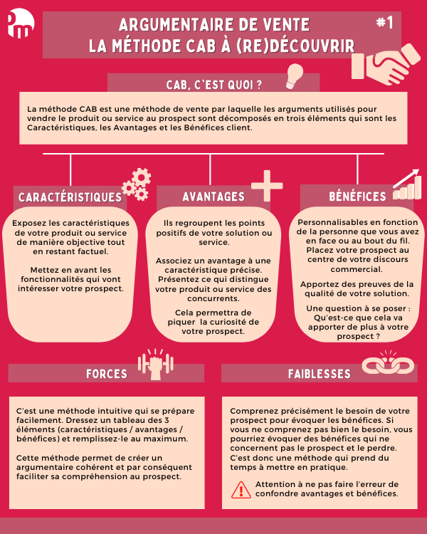 Infographie_argumentaire_vente_méthode_CAB